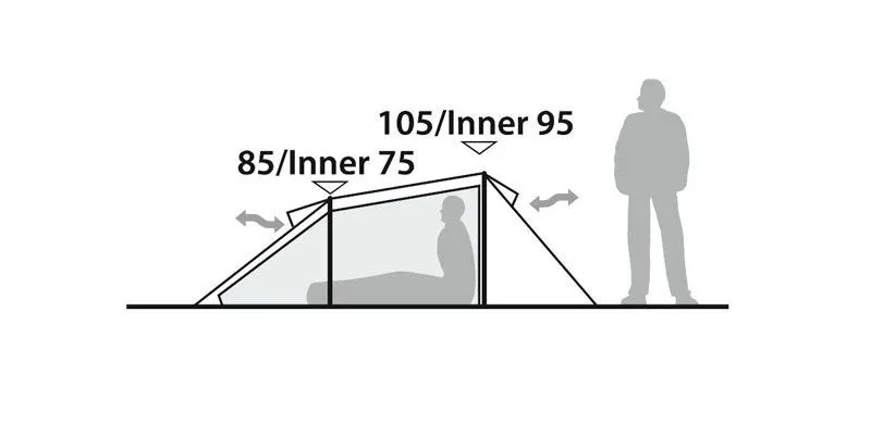 robens Arch 2